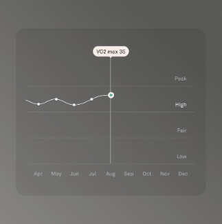 Cardiovascular capacity